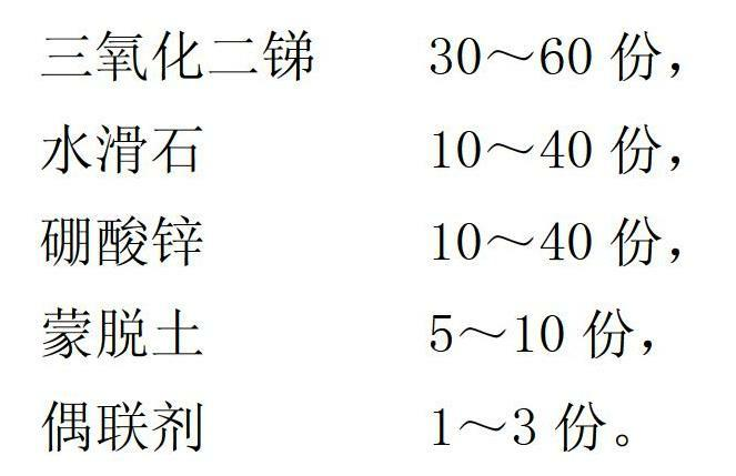 Low-smoke type antimonous oxide compound fire retardant and preparation method thereof