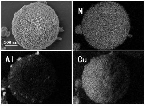 Preparation method of metal-organic framework material modified metal nanoparticles
