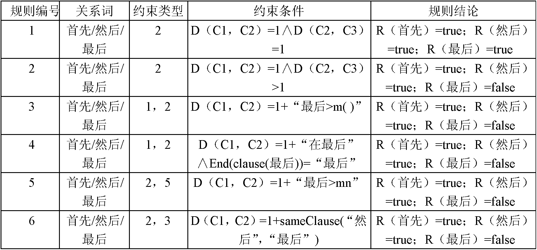 Method and system for automatic identification of relative words in complex sentence of modern Chinese language