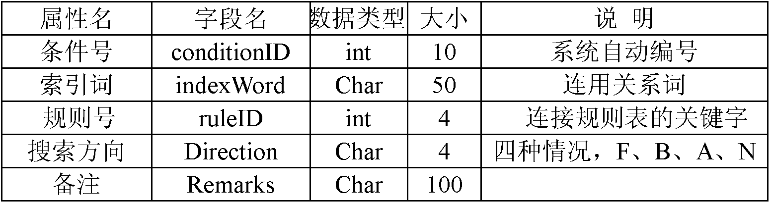Method and system for automatic identification of relative words in complex sentence of modern Chinese language