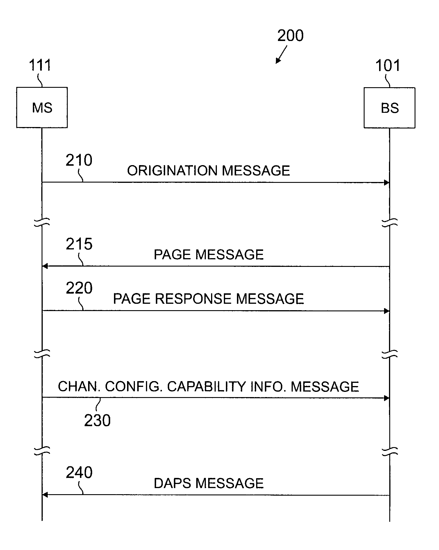 System and method for dynamic allocation and simultaneous operation of forward packet data and supplemental channels in EV-DV network