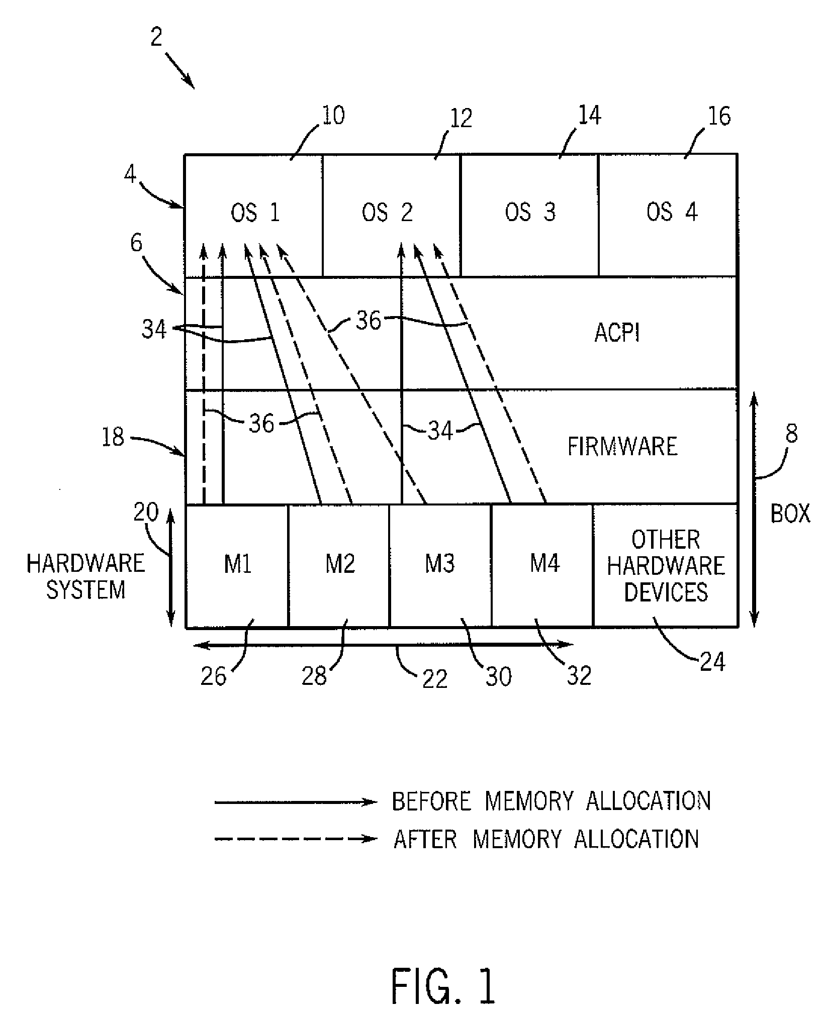 Method and System for Resource Allocation