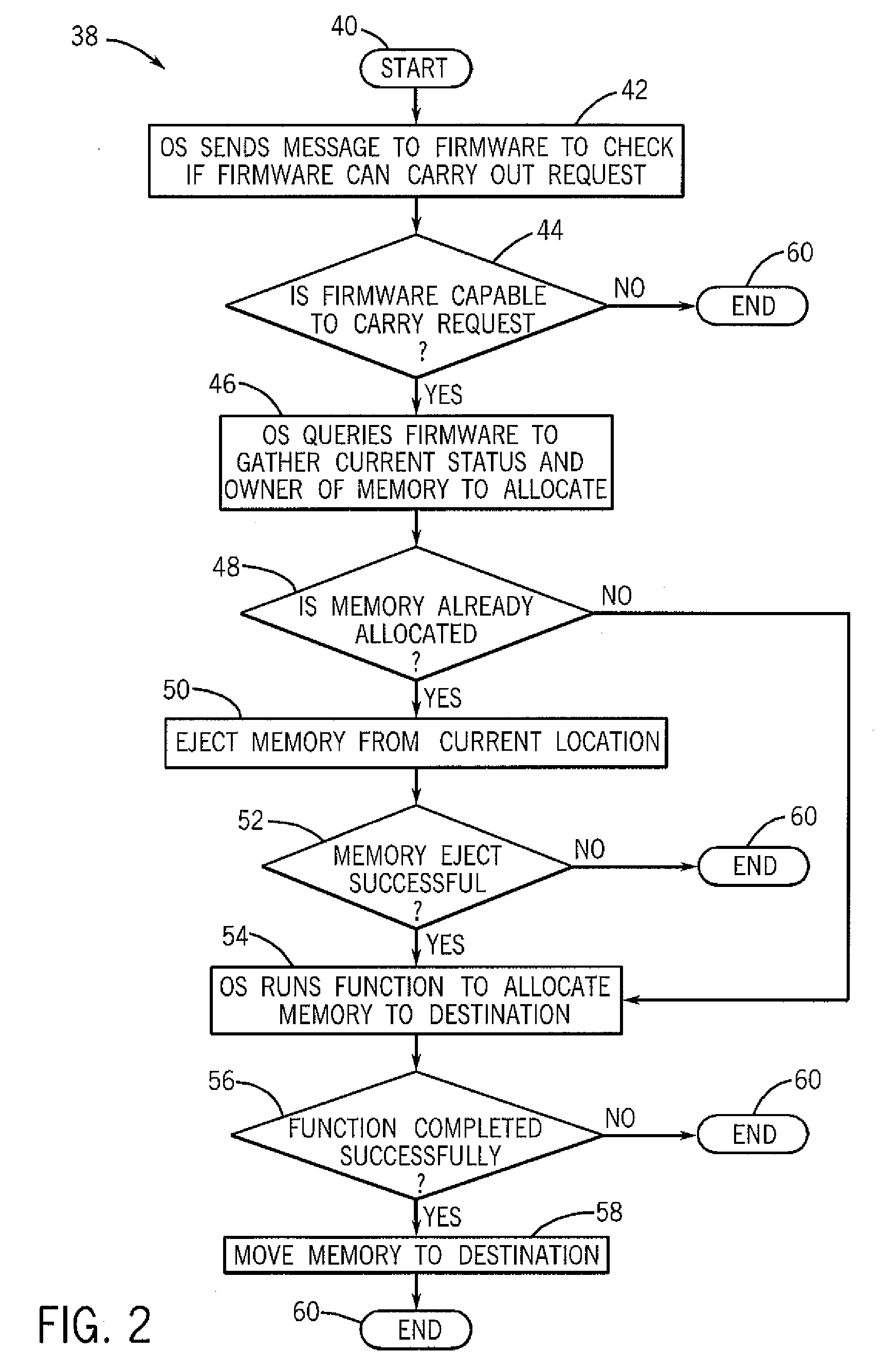 Method and System for Resource Allocation