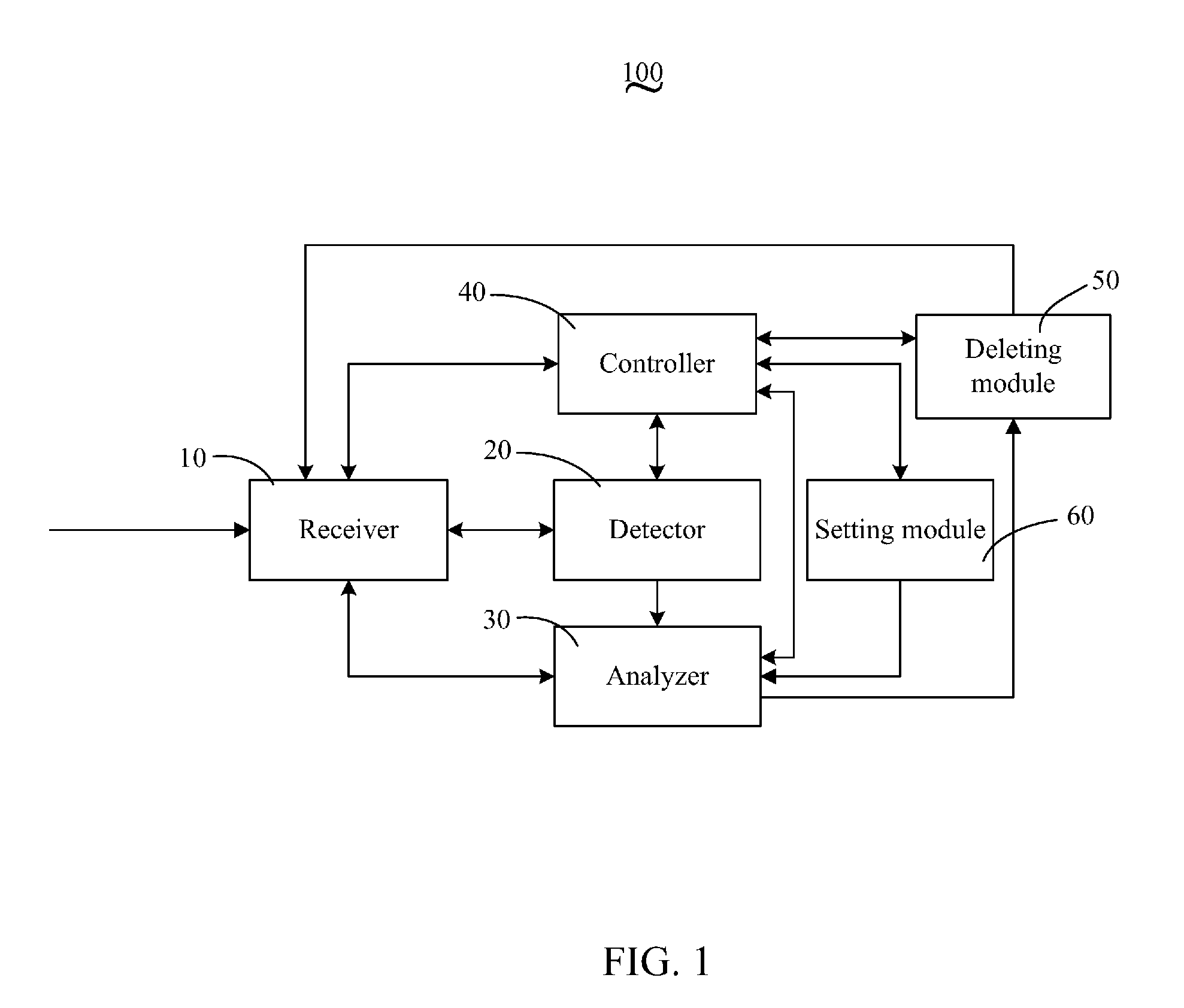 Mobile communication device and method for deleting short message service messages