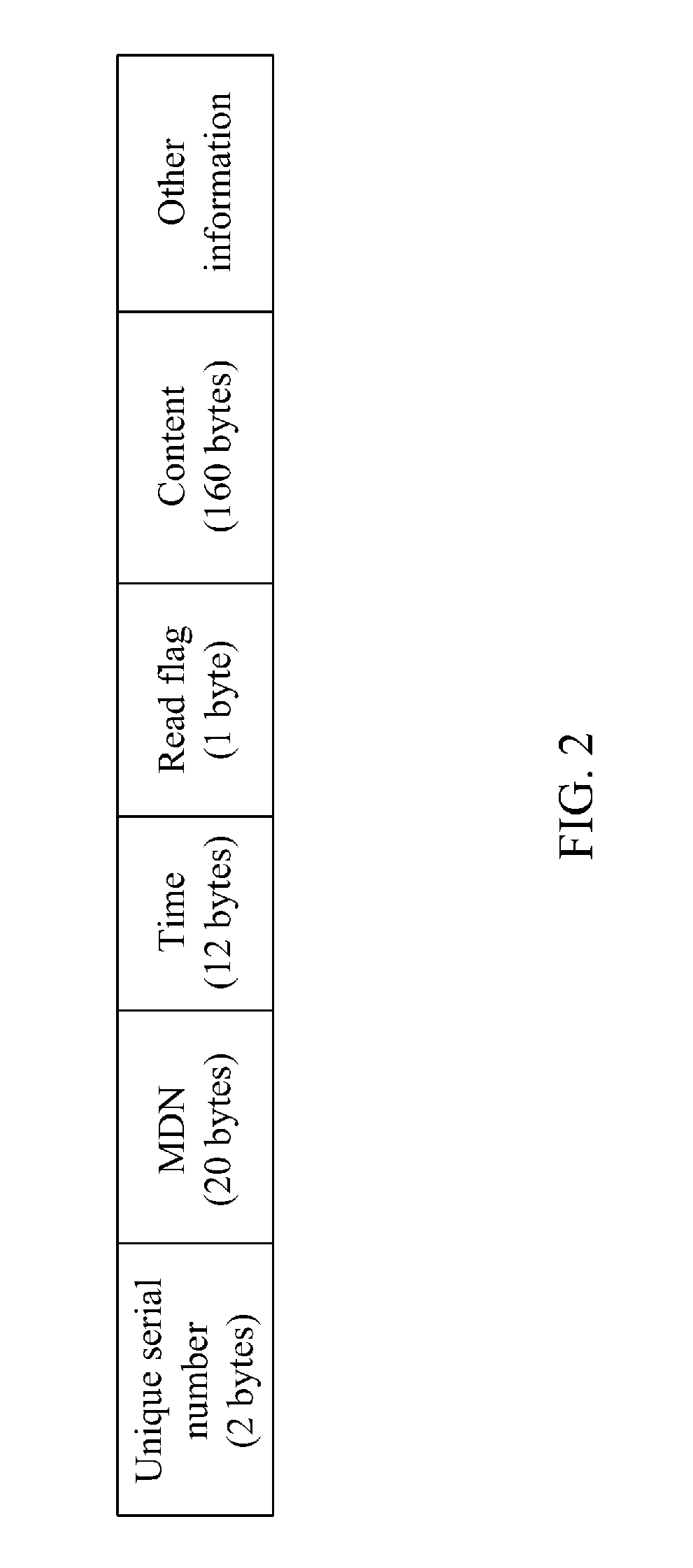 Mobile communication device and method for deleting short message service messages