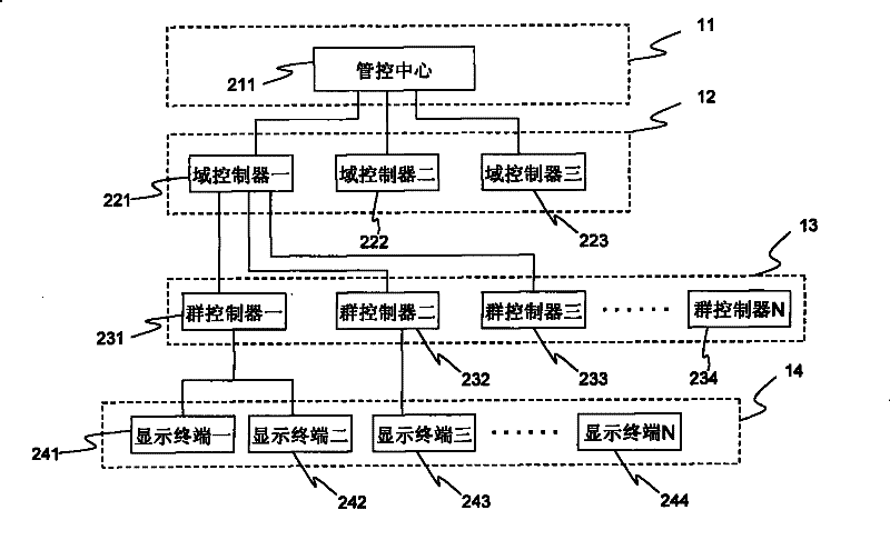 Information display system