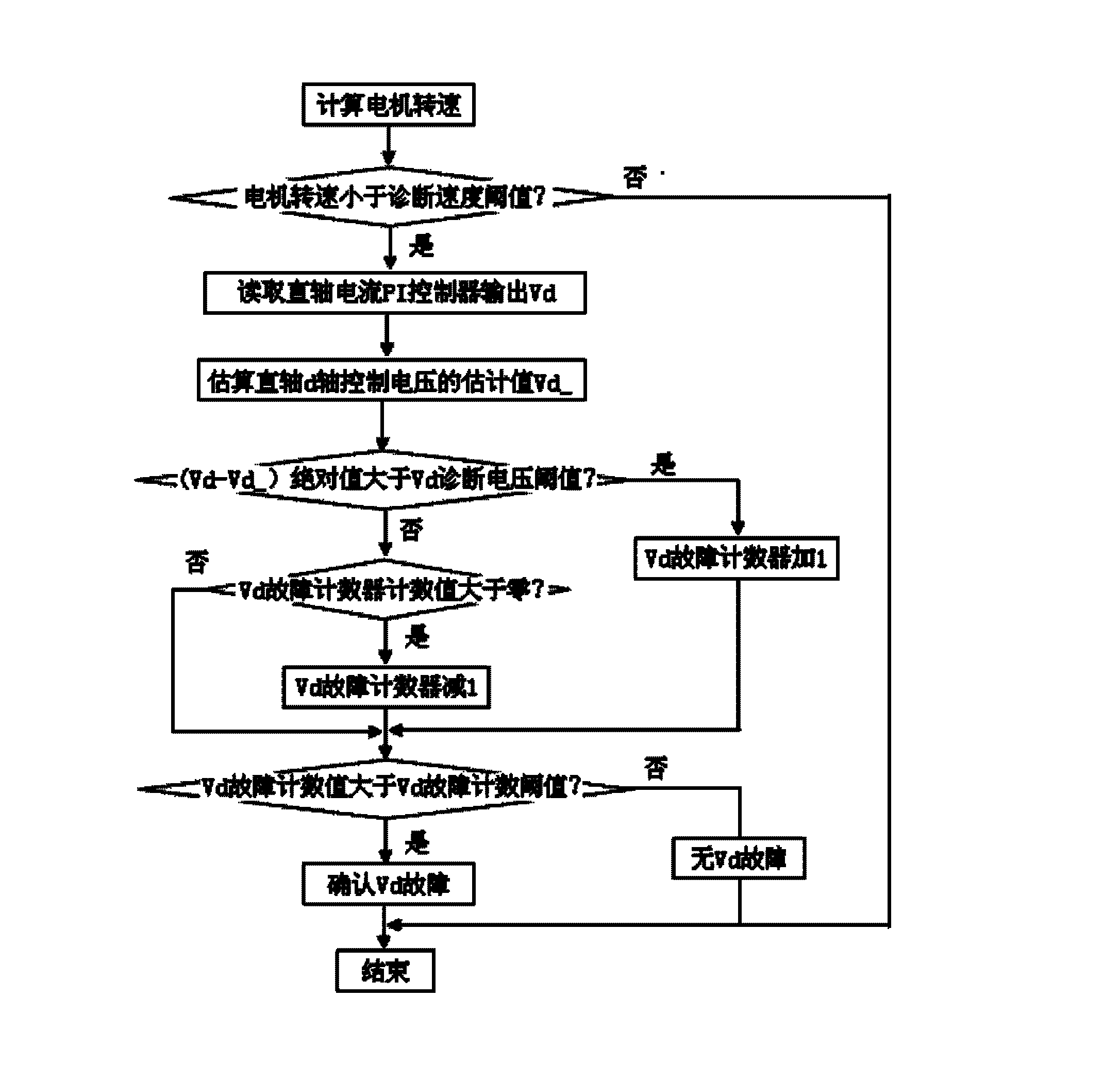 Real-time self-diagnosis method in operation of motor of electric power steering system