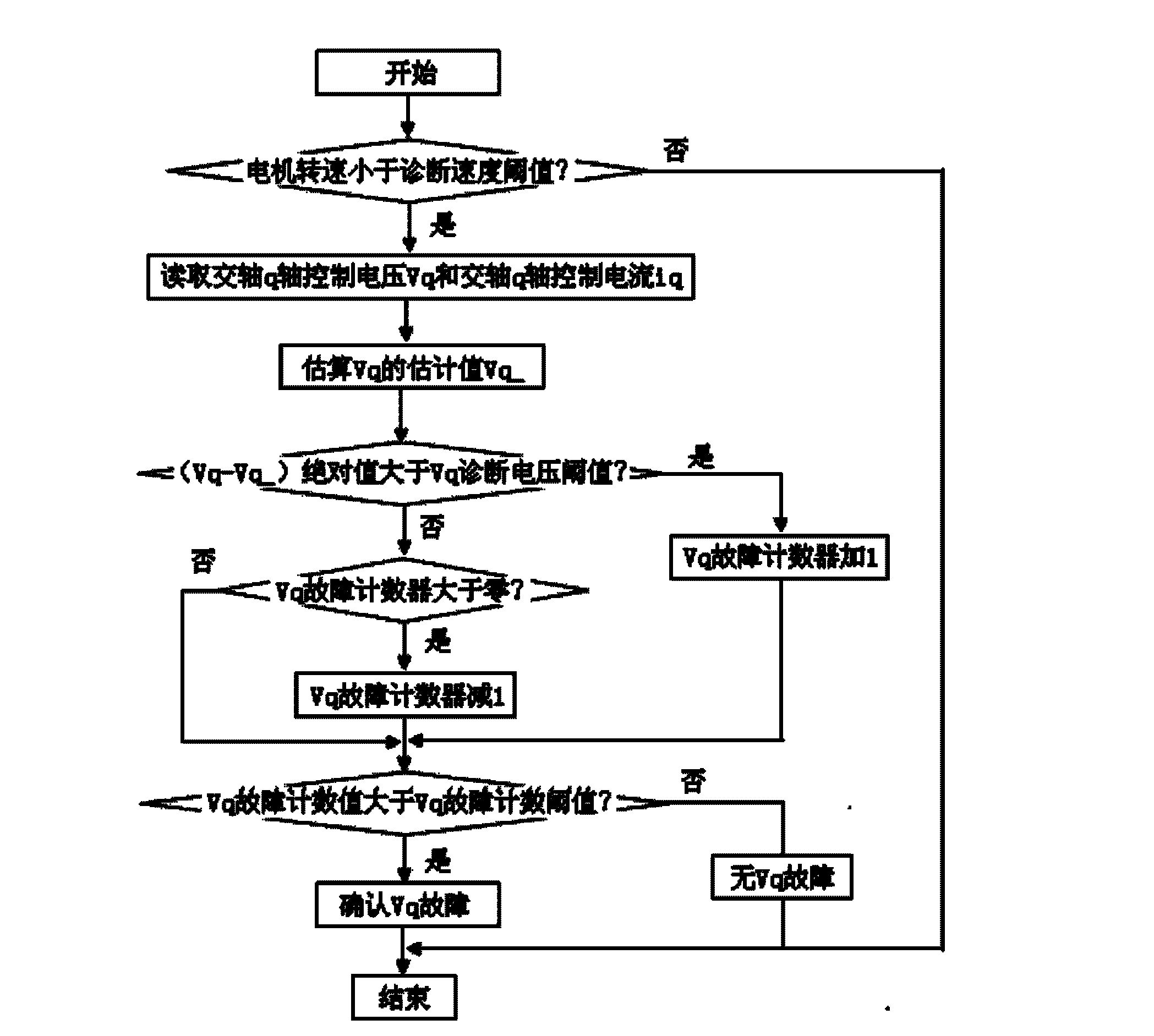 Real-time self-diagnosis method in operation of motor of electric power steering system