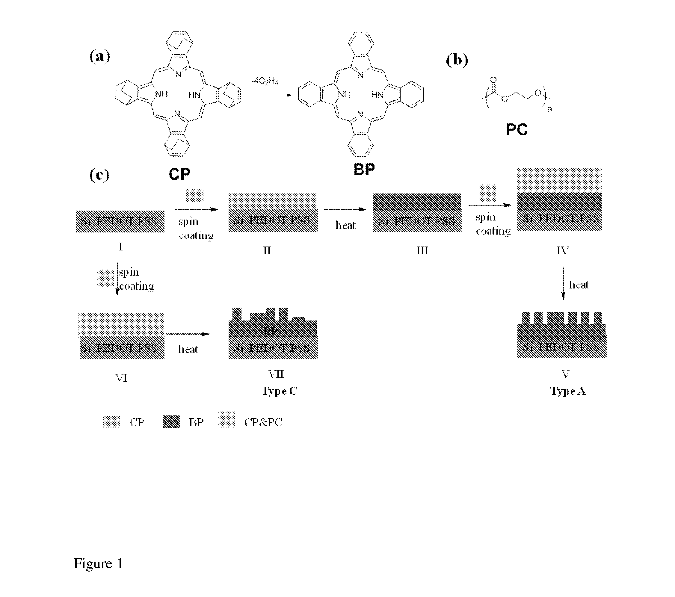 Organic Electronic Devices Prepared Using Decomposable Polymer Additives