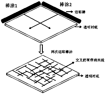 A preparation method of embedded multi-oriented metal nanowire transparent conductive film