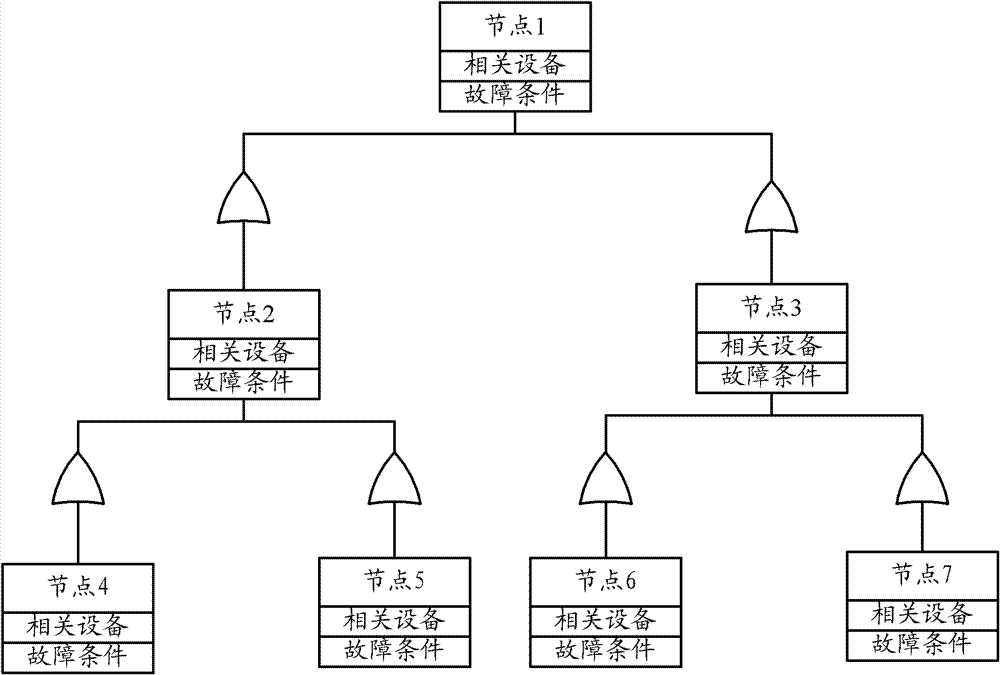 Fault detection method applied to nuclear power plant system