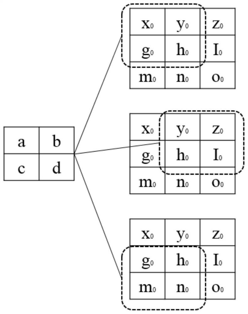 Accelerated calculation method of convolutional neural network, storage medium and computer equipment