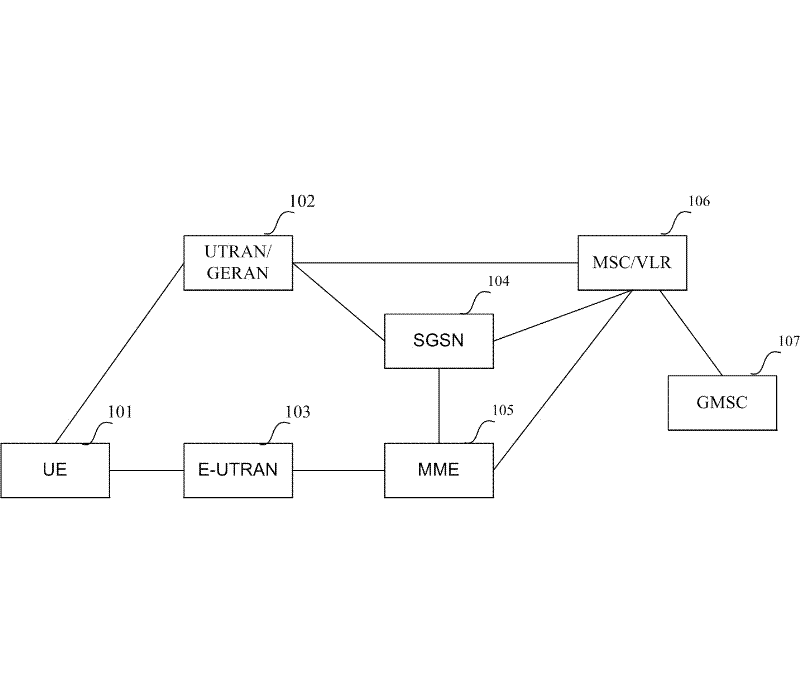 Method for realizing circuit switched fallback business and terminal with double receiving modes