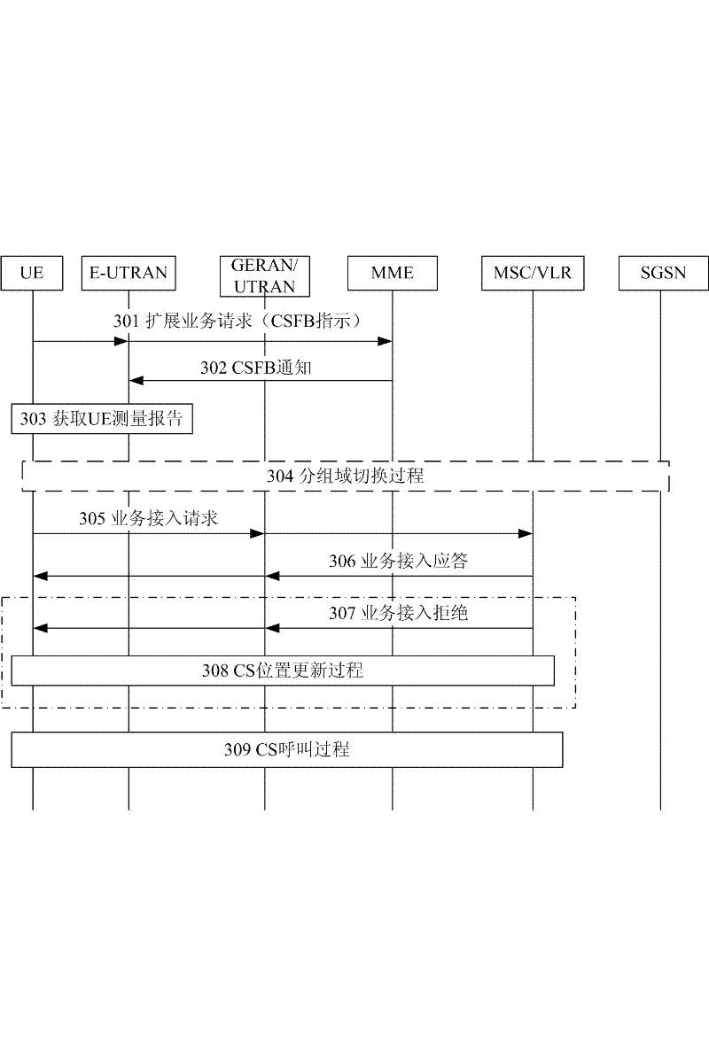 Method for realizing circuit switched fallback business and terminal with double receiving modes