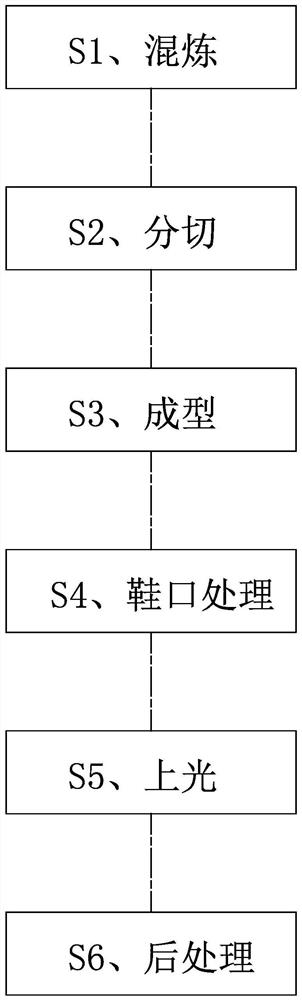 Fireproof rubber shoes and its production process