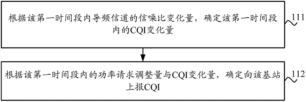 Method and device for reporting channel quality indicator cqi