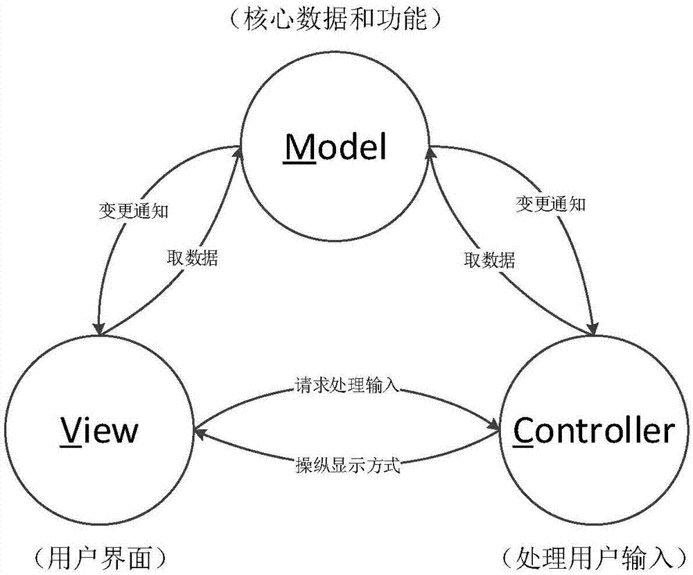 Ontology-based architectural pattern modeling method