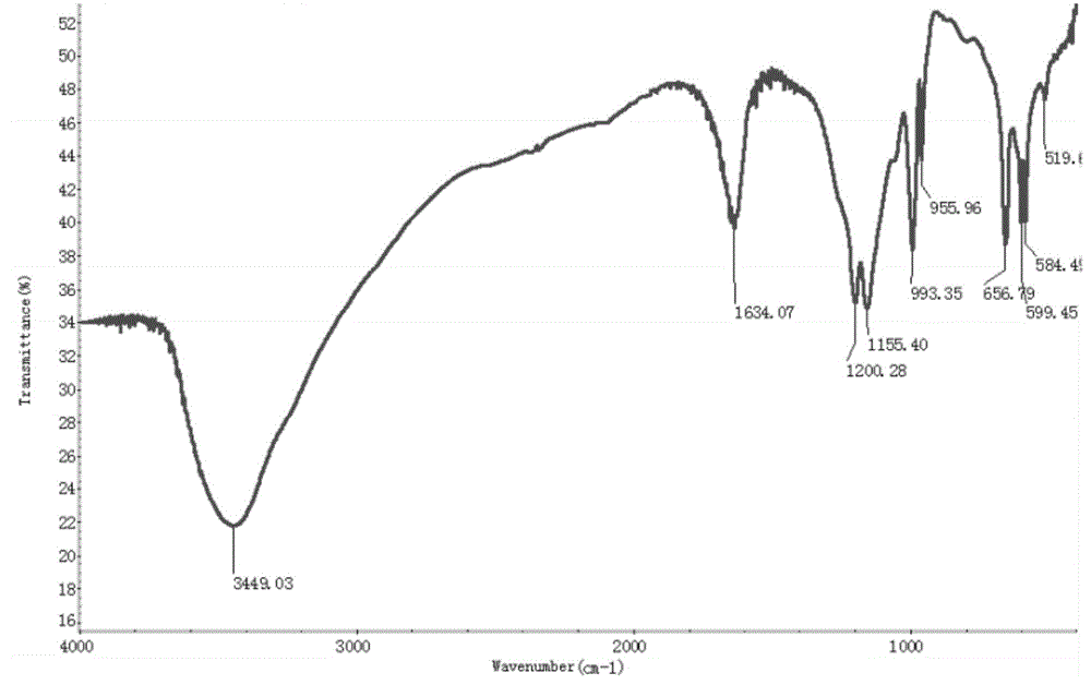 Sucrose sulfate copper type compound as well as preparation method and application thereof