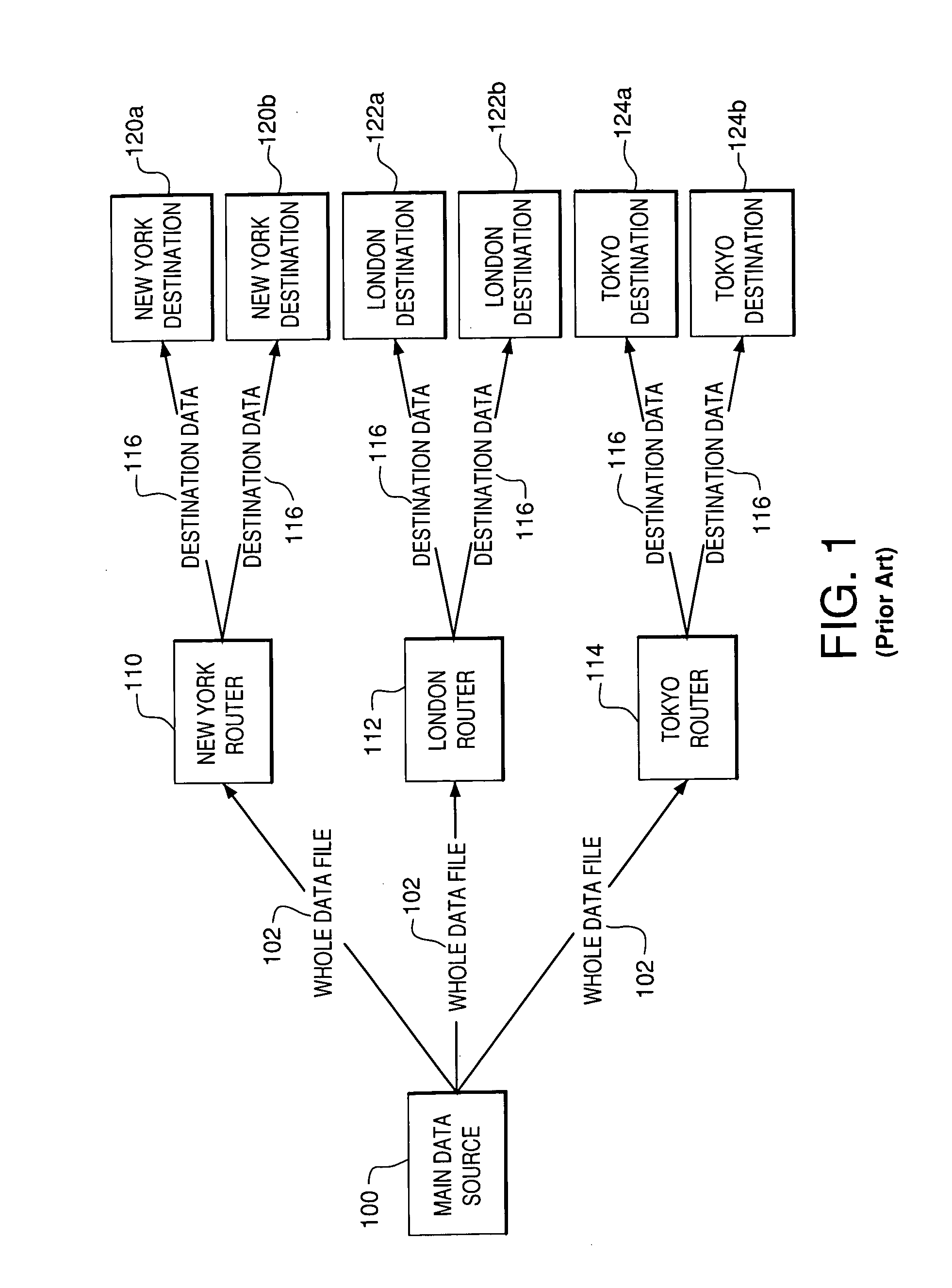 System and method for message processing and routing