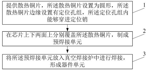 Manufacturing method and manufacturing equipment for semiconductor device