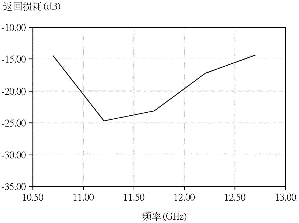 Feed-in device and wave collector