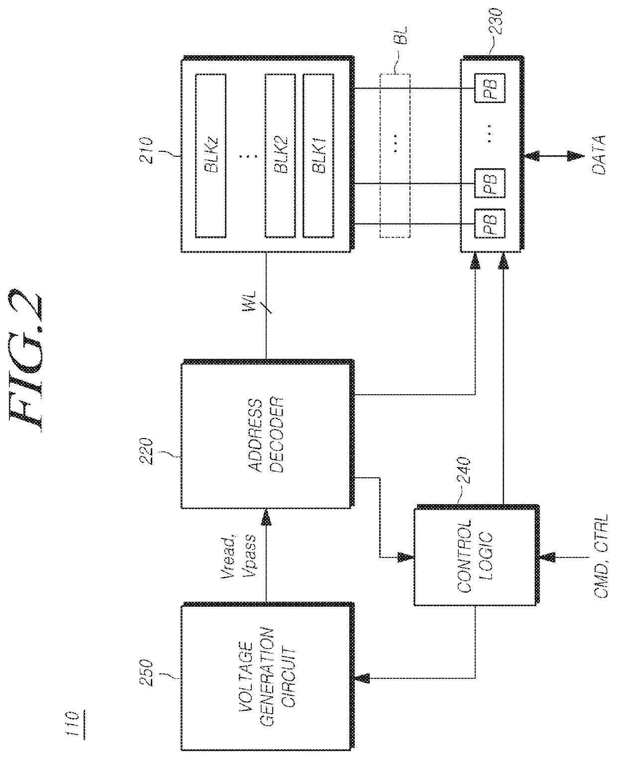 Memory system, memory controller and operating method of memory controller