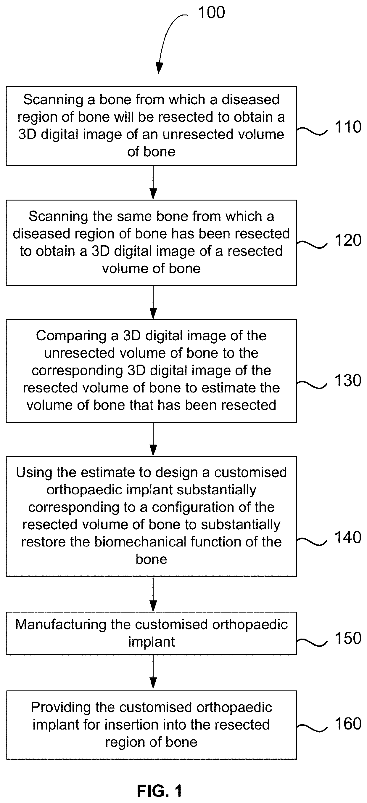 Method for producing a customised orthopaedic implant