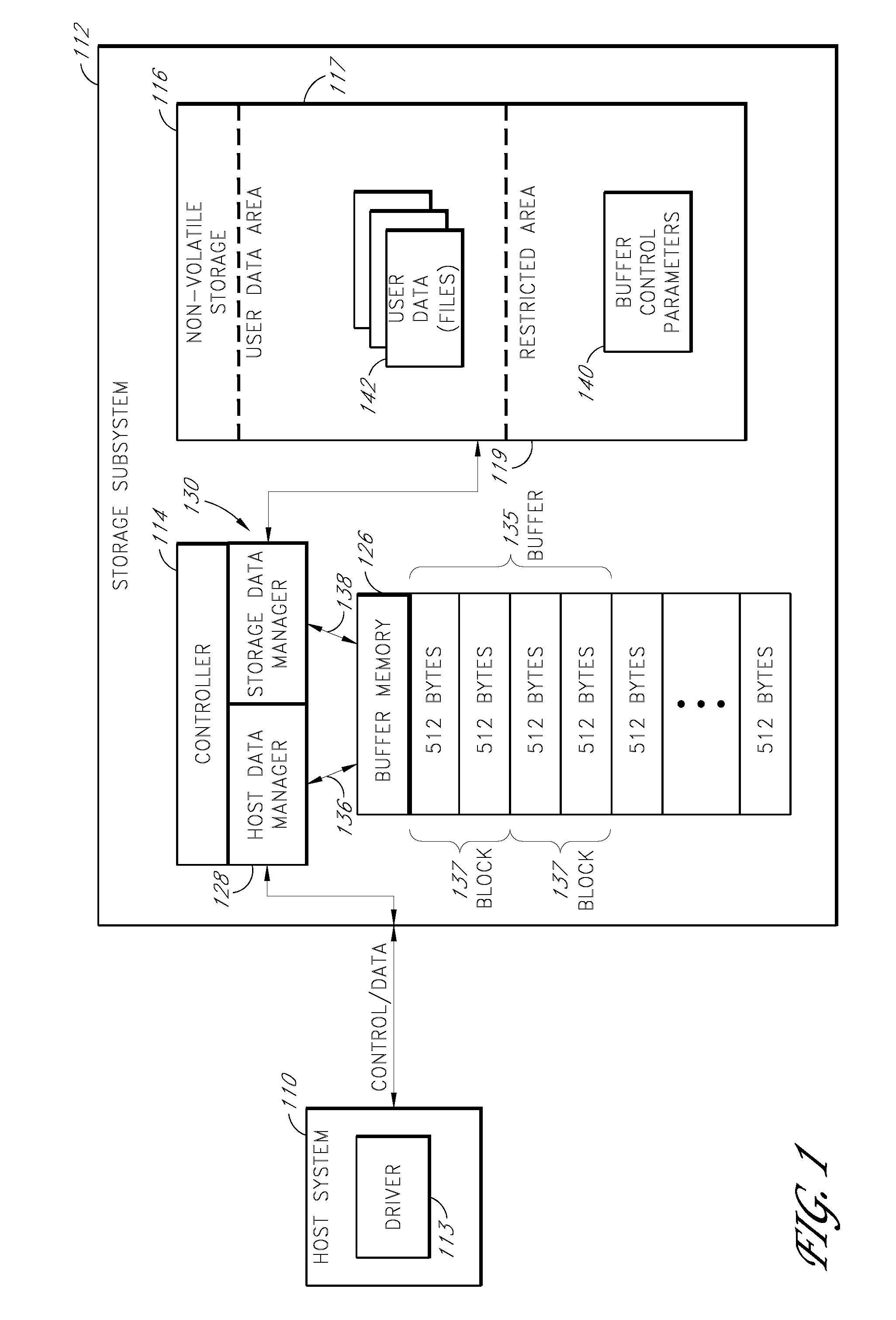 Storage subsystem with configurable buffer