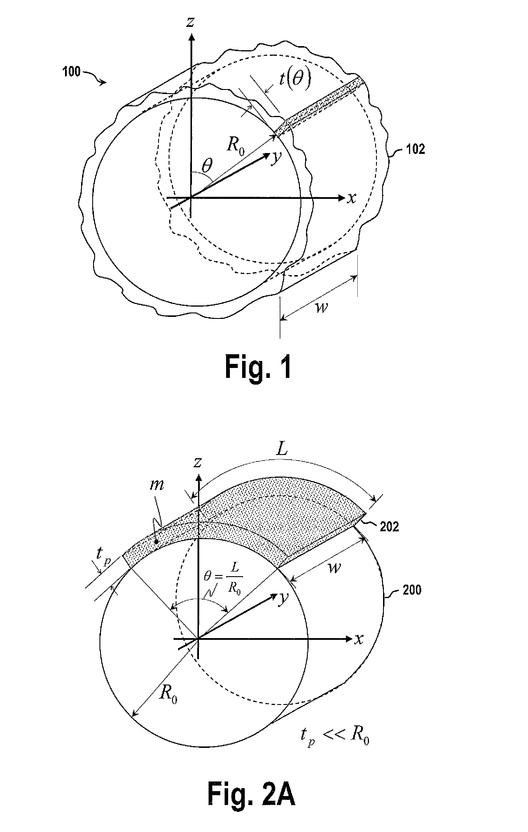 Method for prediction and control of harmonic components of tire uniformity parameters