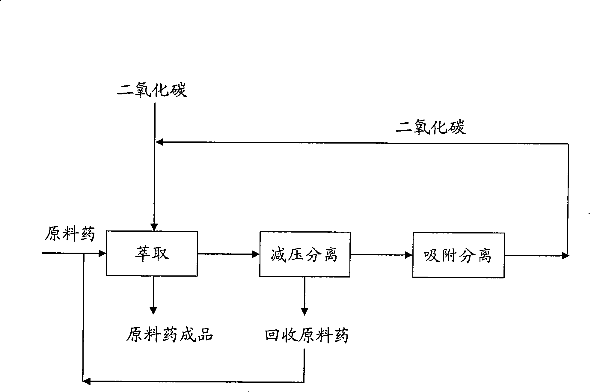 Method for removing organic solvent residual in raw medicine