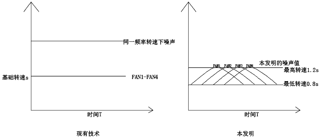Server fan speed control method and device