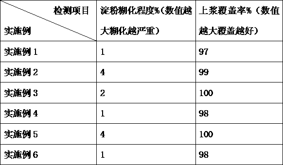 High-density and high-proportion polyester blended fabric without PVA (polyvinyl alcohol) sizing slurry and sizing method