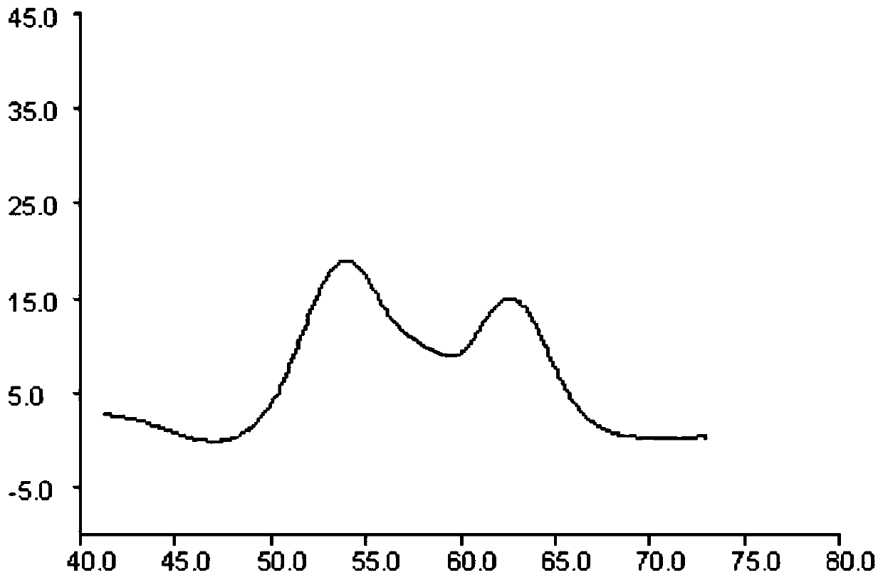 Positive reference product using human ADRB1 gene 1165 locus GG type as template