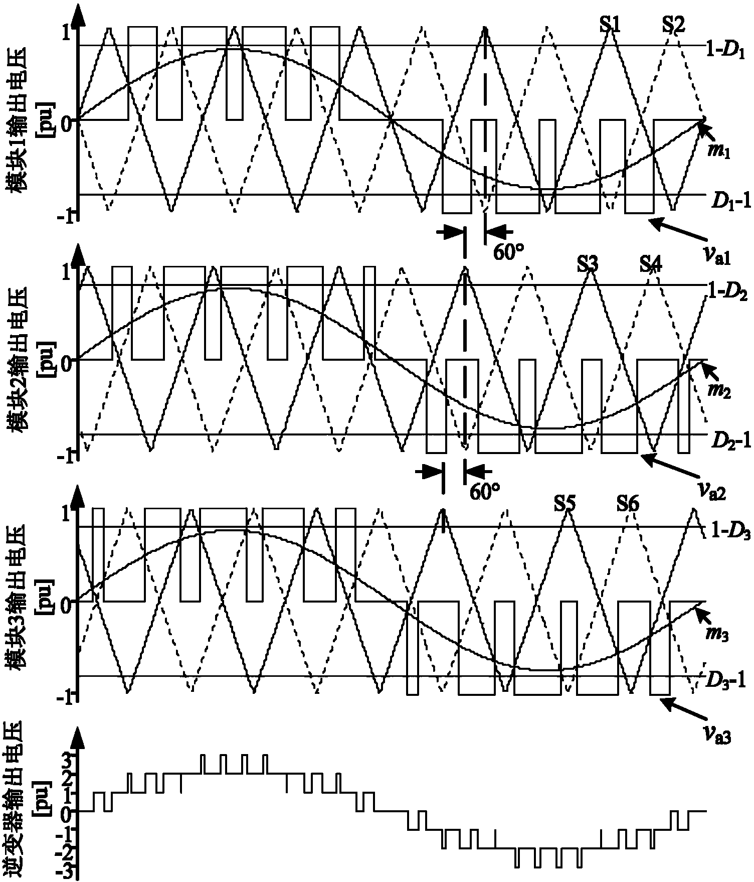 Control method of quasi-Z source cascade multi-level single-phase photovoltaic grid generation system