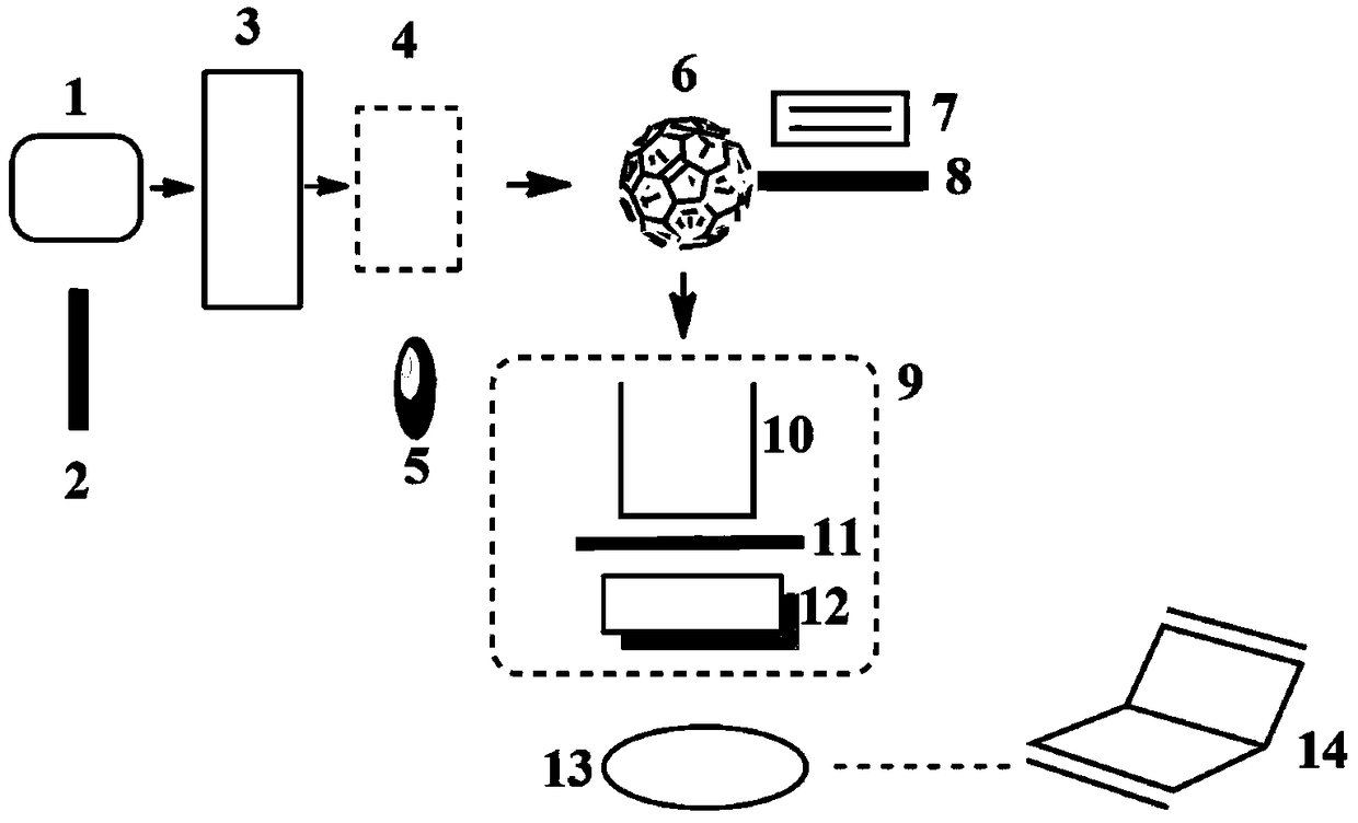 A kind of photochemiluminescence analysis instrument