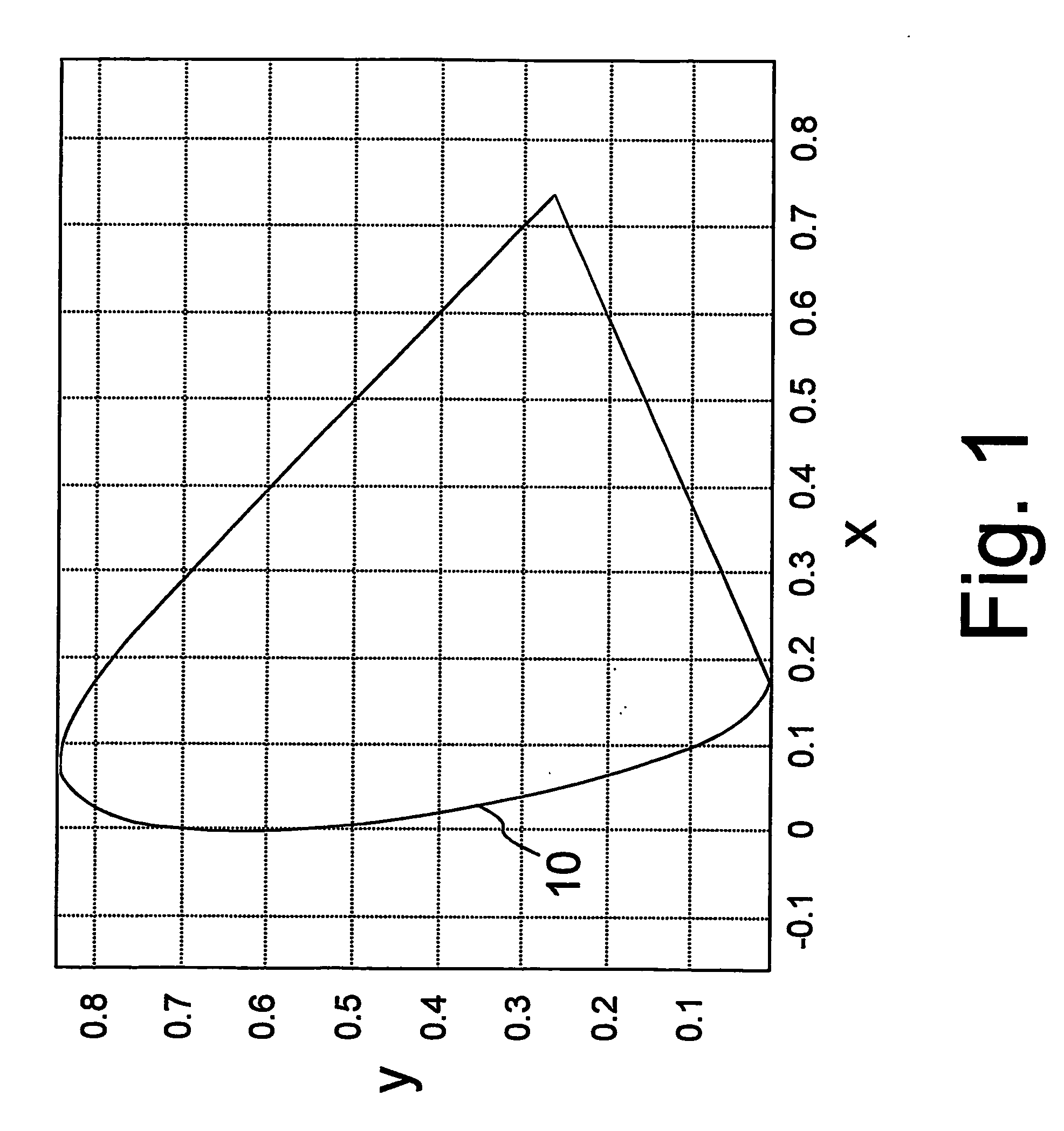 Diffractive color system