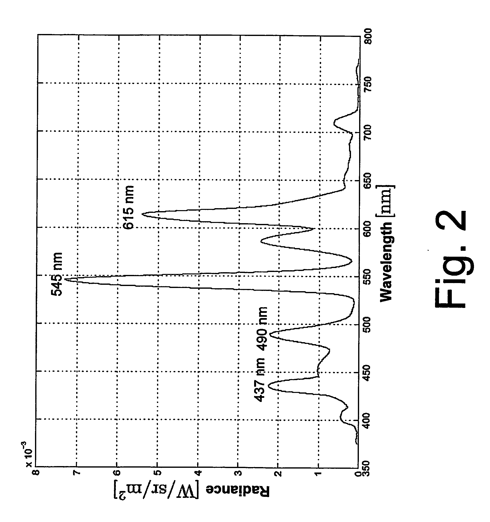 Diffractive color system