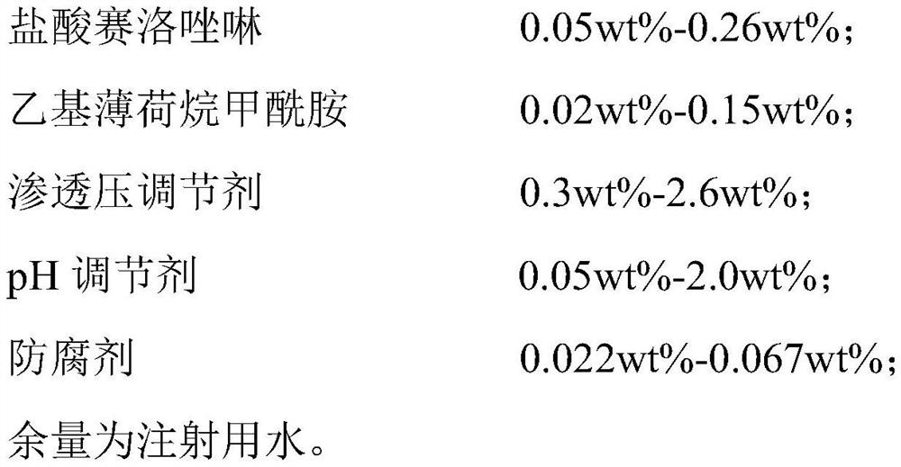 Nasal composition and preparation method and application thereof