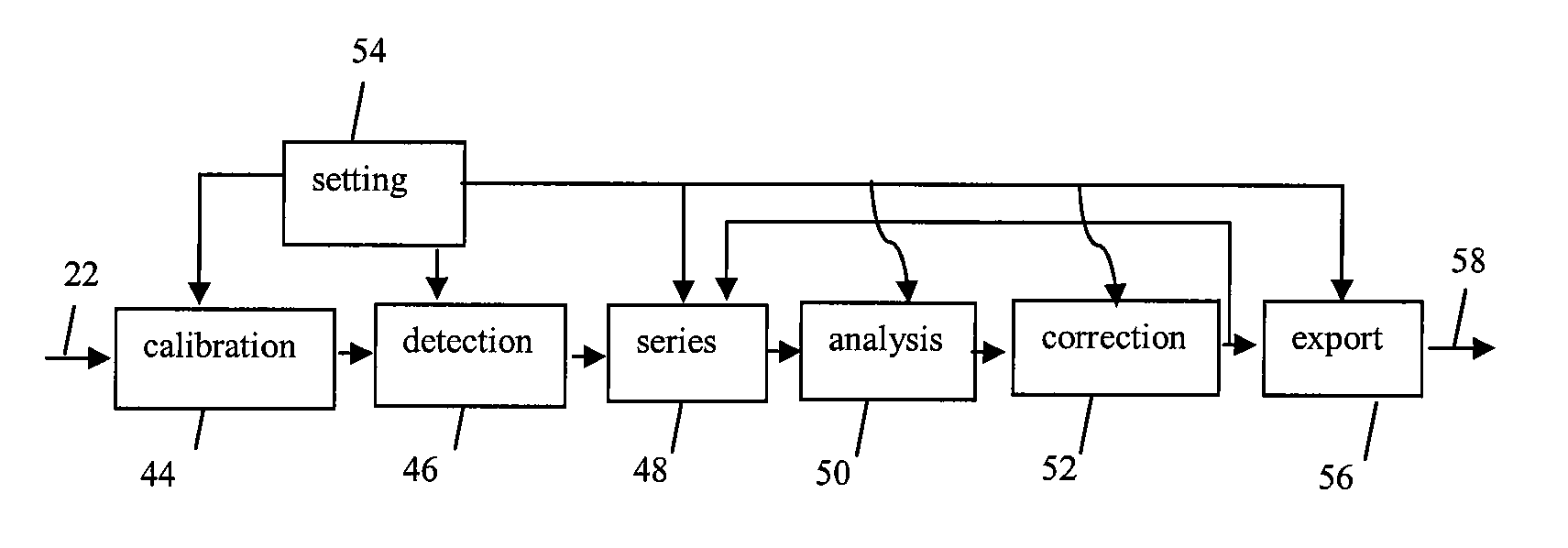 Stress monitor system and method