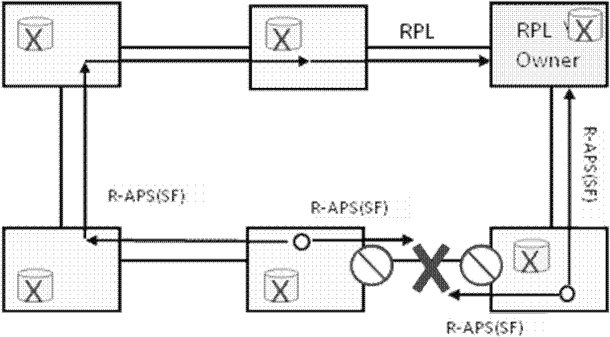 Virtual-private-network-based multi-instance Ethernet ring protection switching method