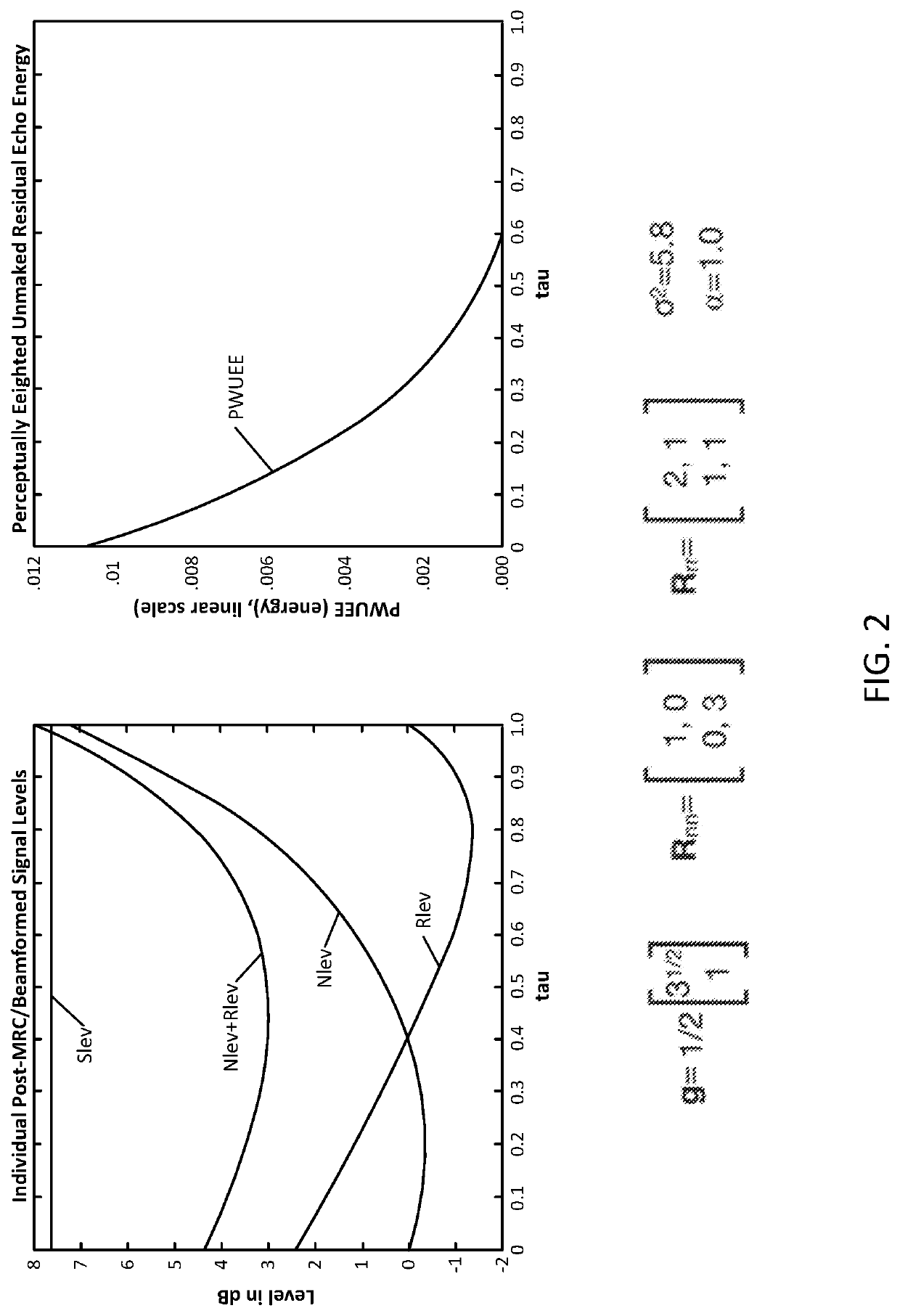 Joint spatial echo and noise suppression with adaptive suppression criteria