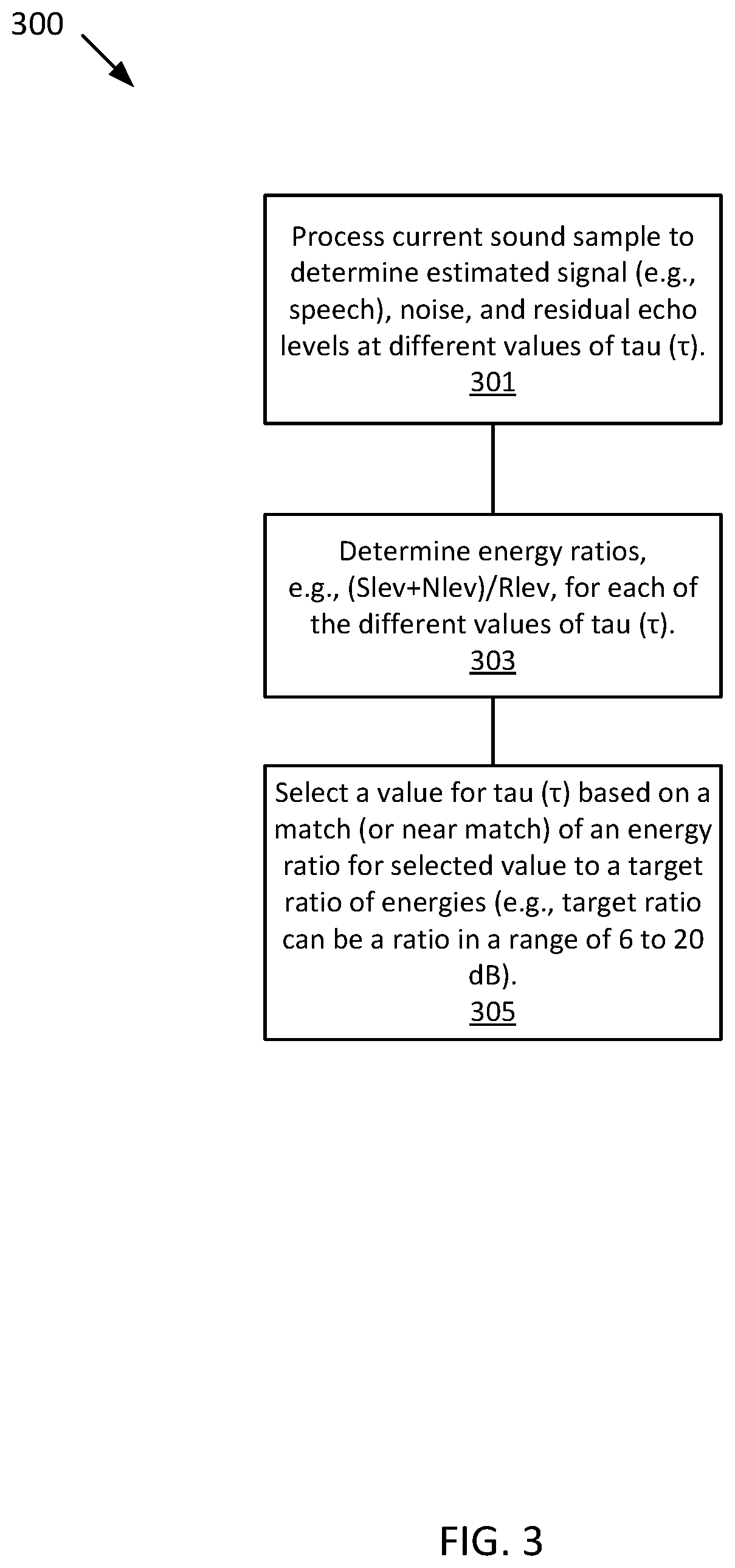 Joint spatial echo and noise suppression with adaptive suppression criteria