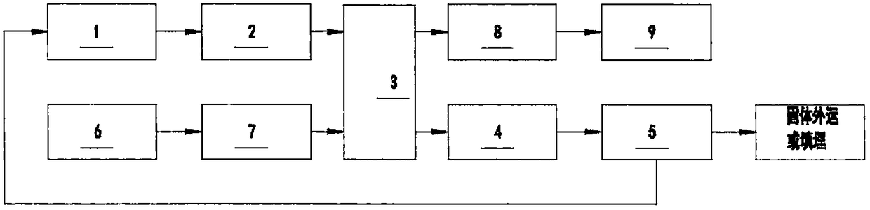 Desulfurization wastewater flue bypass waste heat wet-process desalination zero-emission system