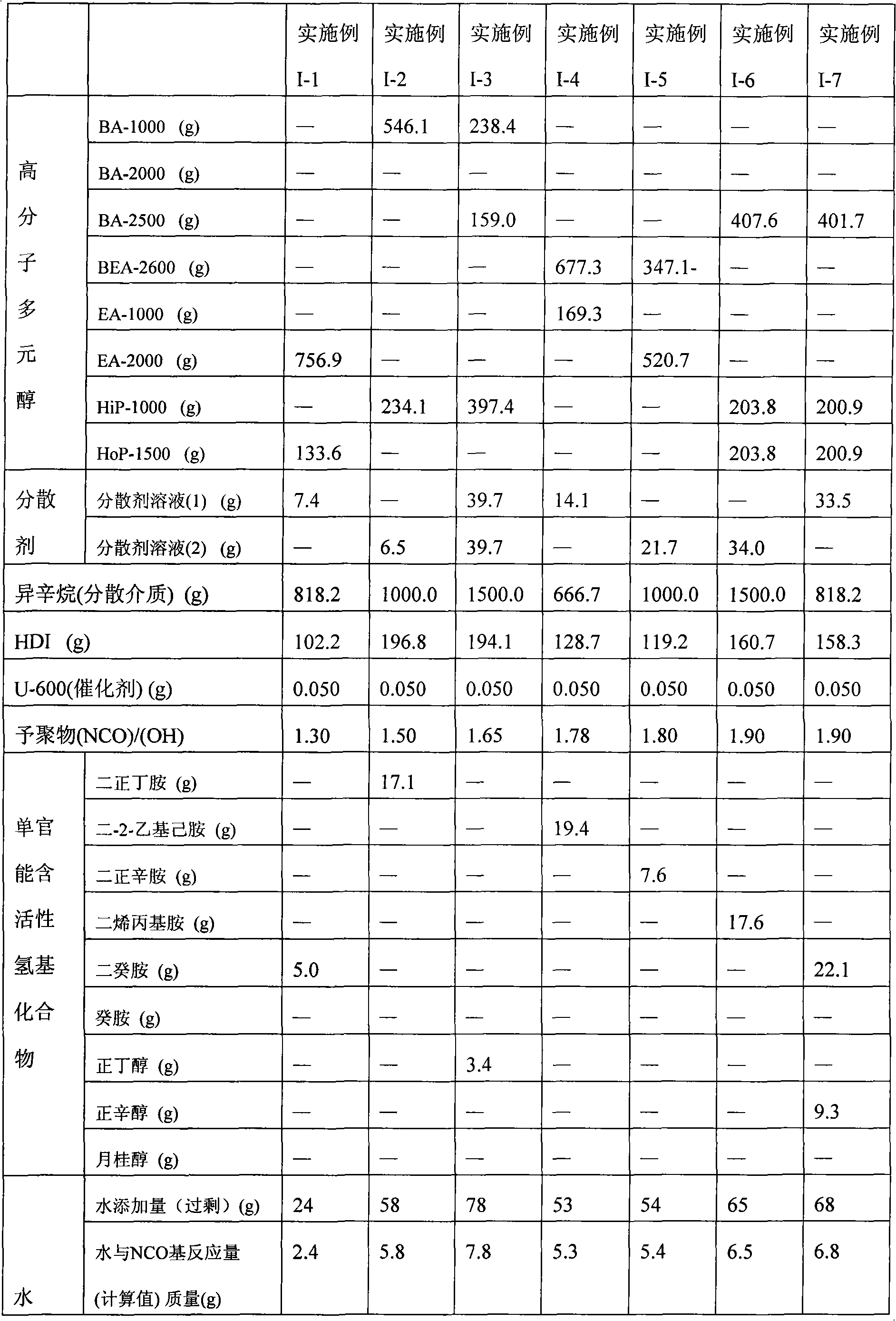 Manufacturing method of powdery thermoplastic polyurethane urea resin