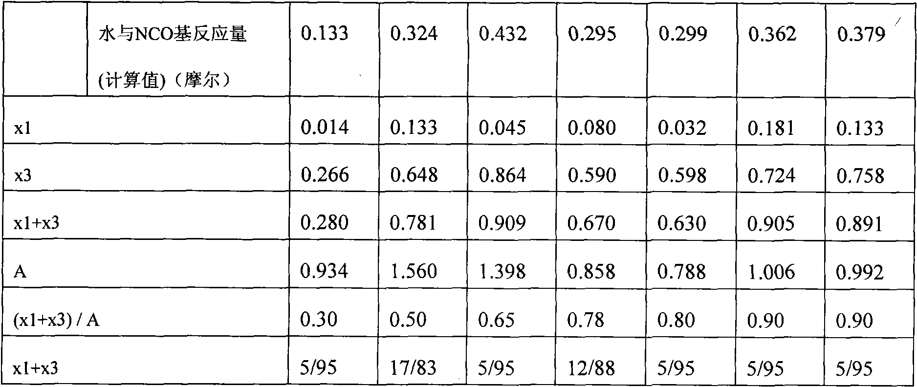 Manufacturing method of powdery thermoplastic polyurethane urea resin