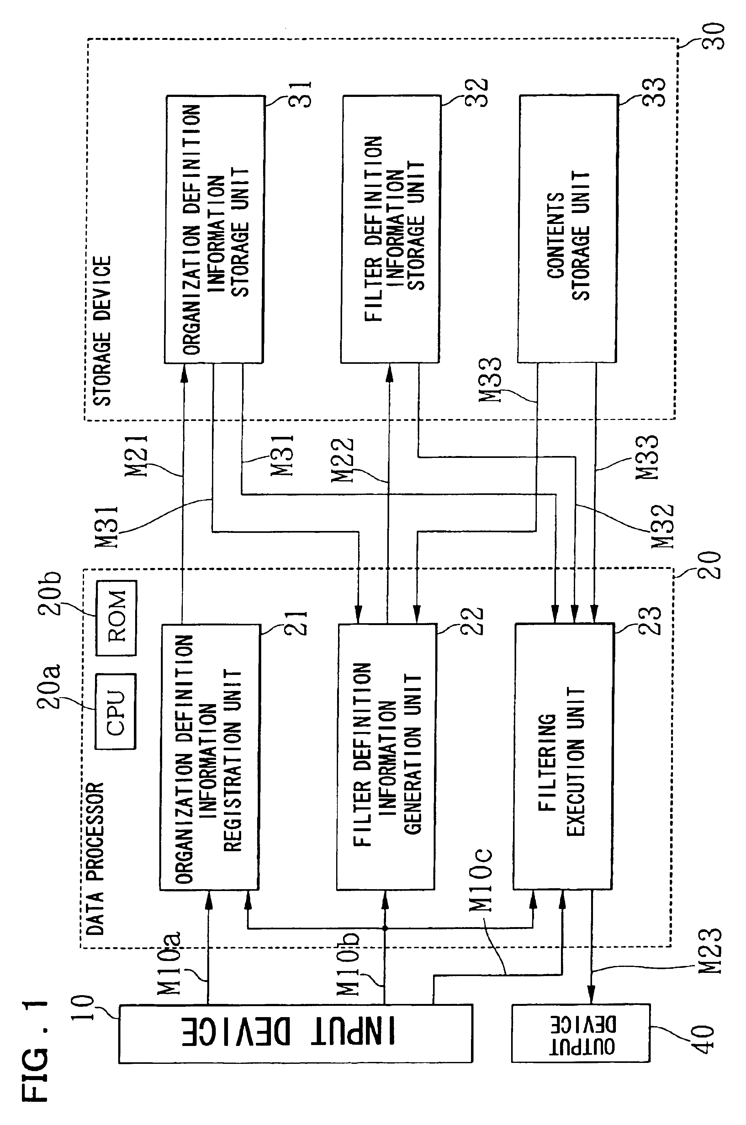 Enterprise information filtering system, enterprise information filtering method, and storage medium storing therein program