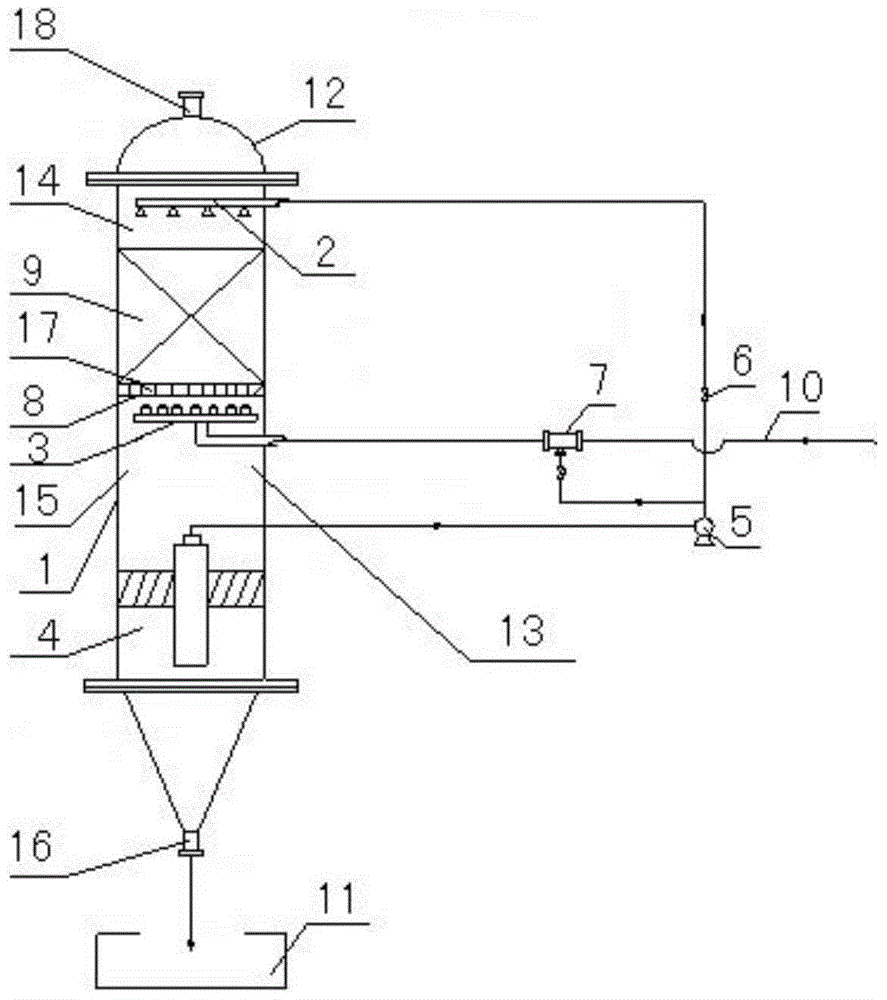 A treatment device for sulfur and nitrogen waste gas