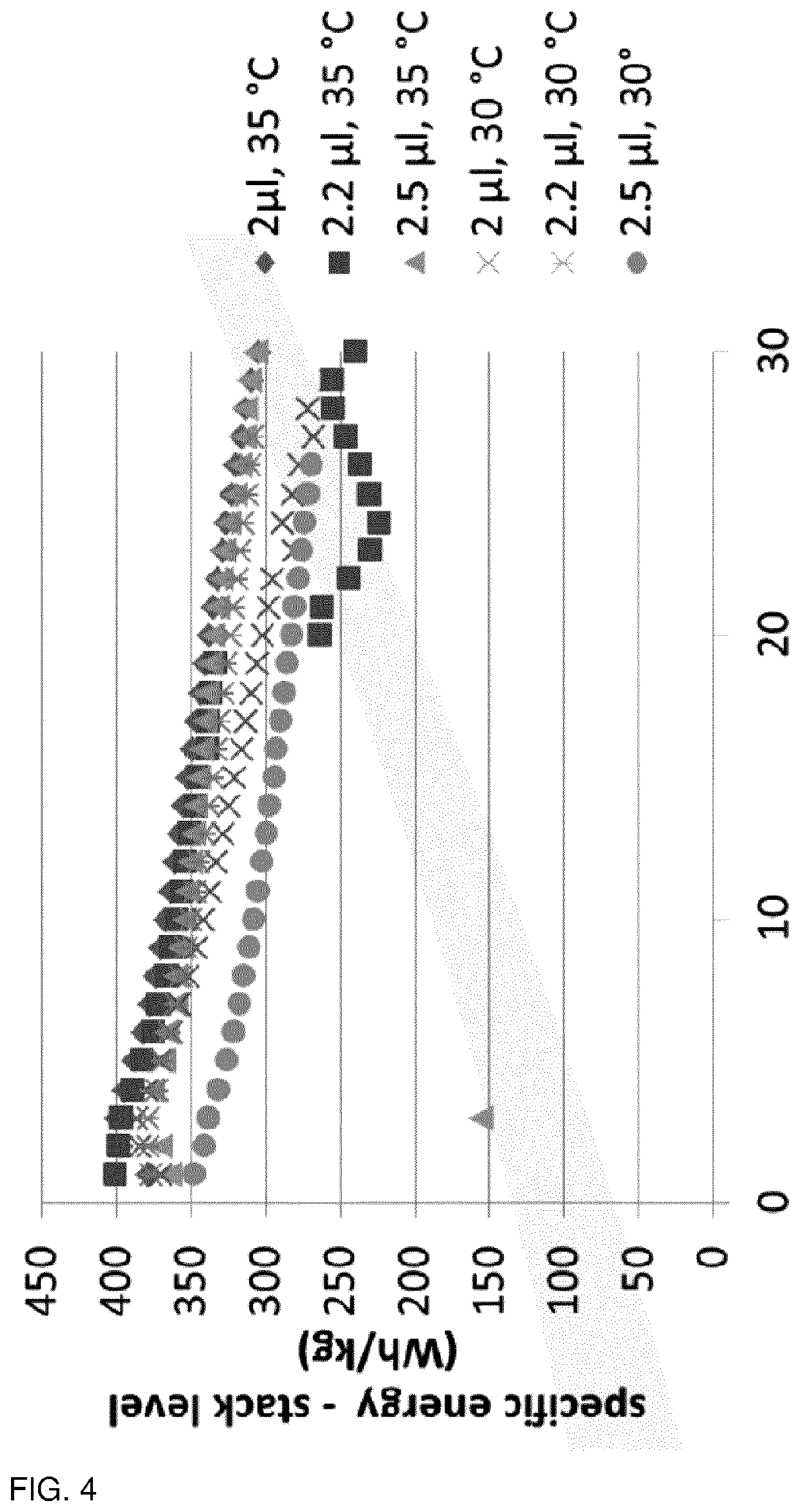 LIS Battery with Low Solvating Electrolyte