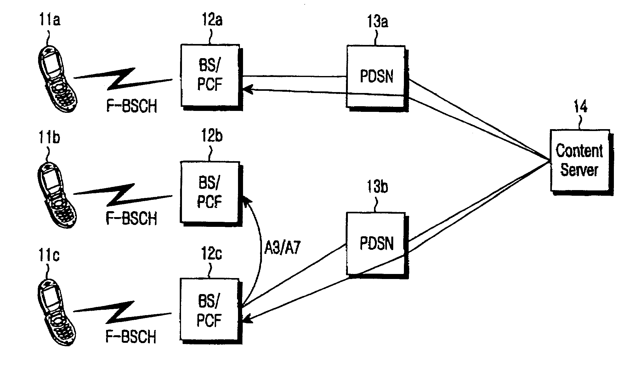 Method for providing broadcast service in a CDMA mobile communication system