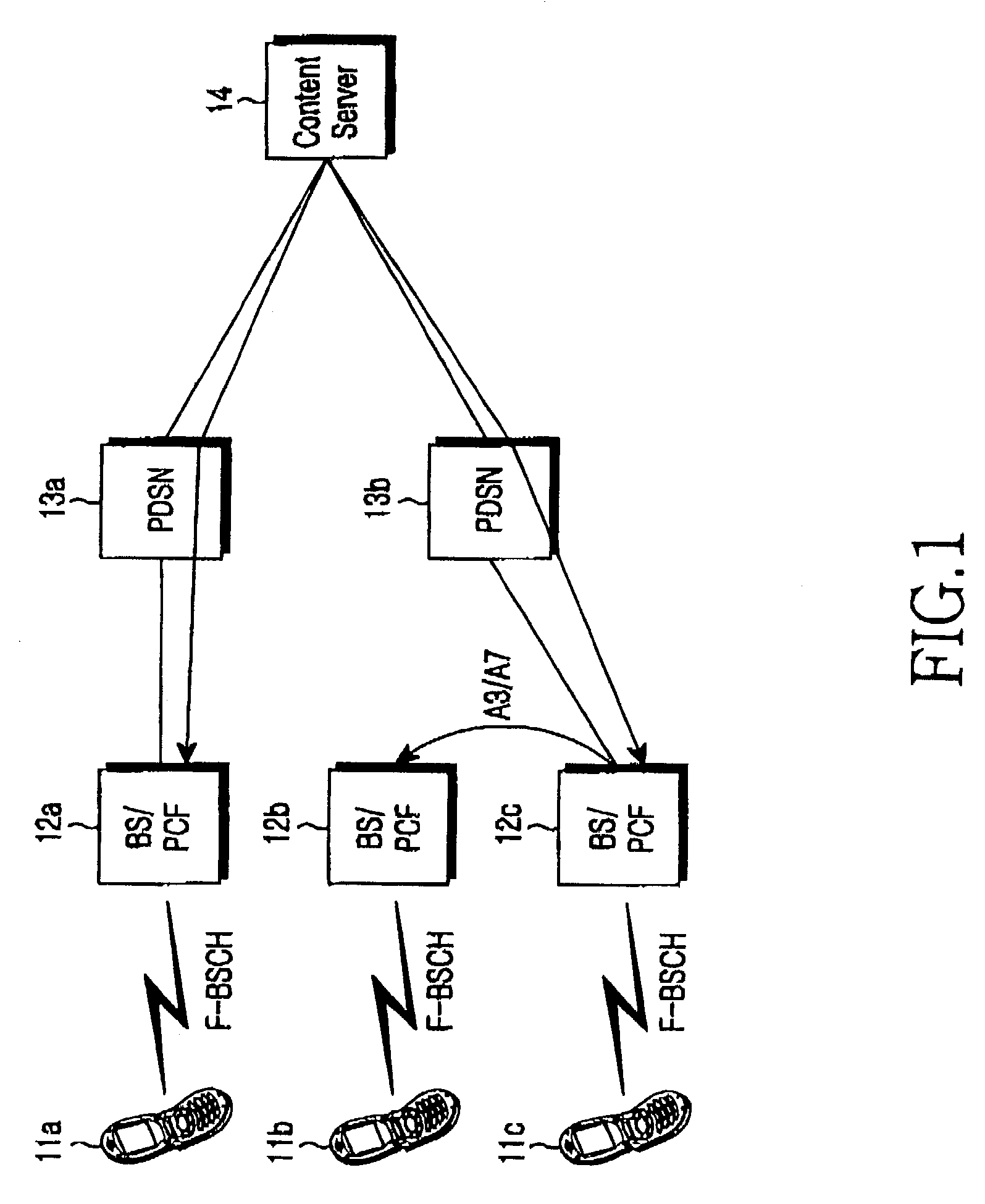 Method for providing broadcast service in a CDMA mobile communication system